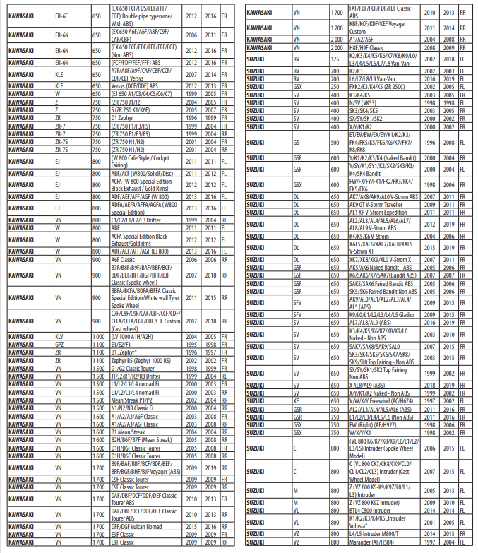 GOLD FREN 124 S3 FREN BALATASI 