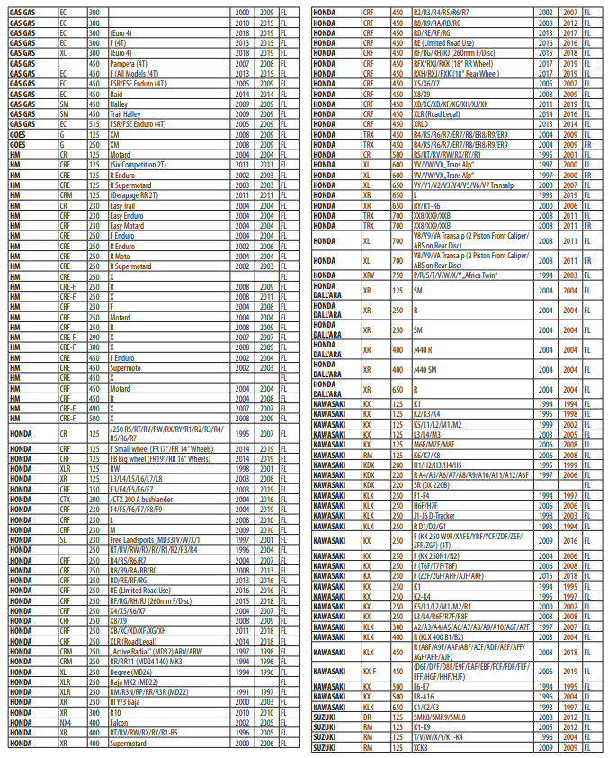 GOLD FREN 041 K5 CERAMIC CARBON FREN BALATASI 