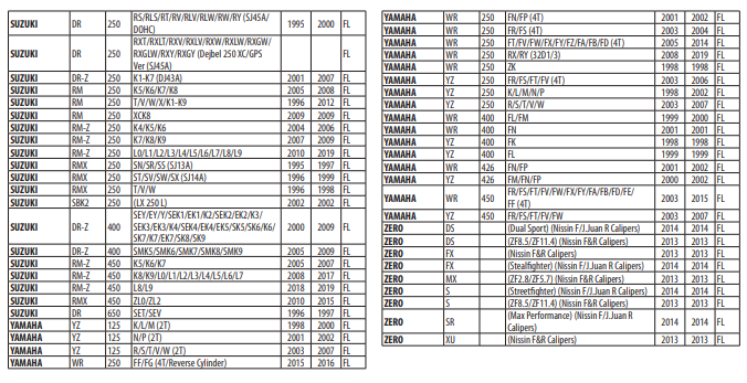 GOLD FREN 041 K5 CERAMIC CARBON FREN BALATASI 