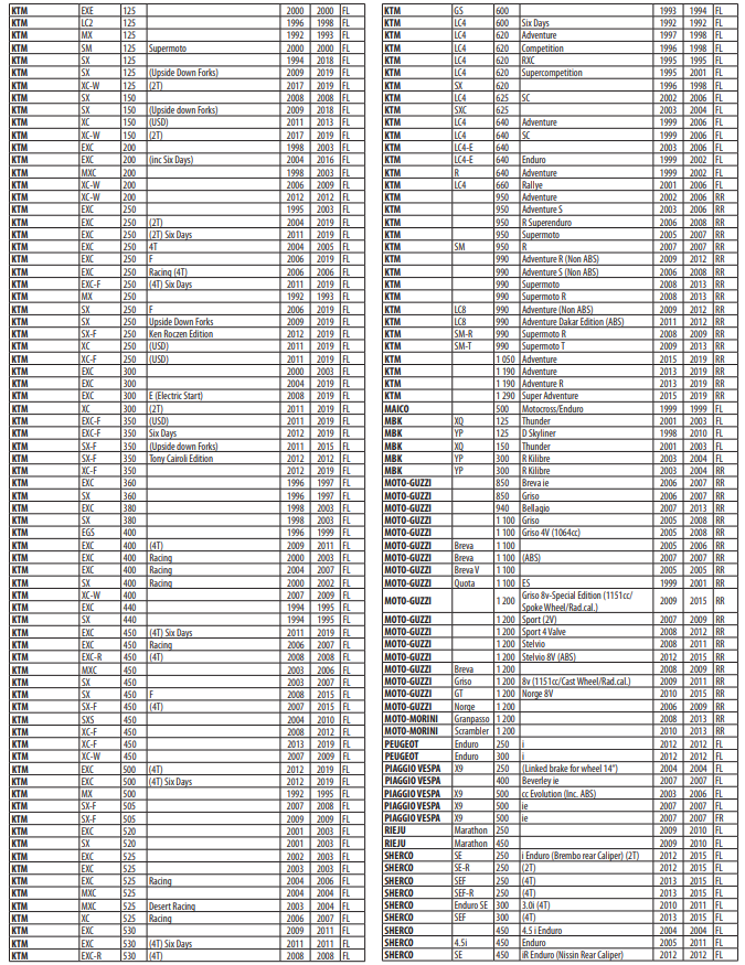 GOLD FREN 031 S33 CERAMIC CARBON FREN BALATASI 